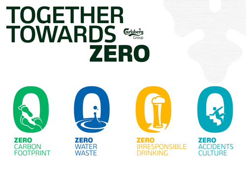 Carlsberg cam kết xóa bỏ khí thải Carbon tại các nhà máy bia vào năm 2030 ảnh 1